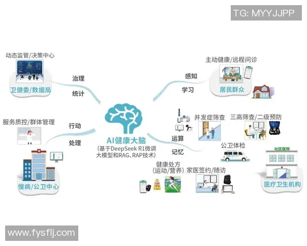 智能医疗设备创新与发展趋势：推动健康产业变革的关键技术解析