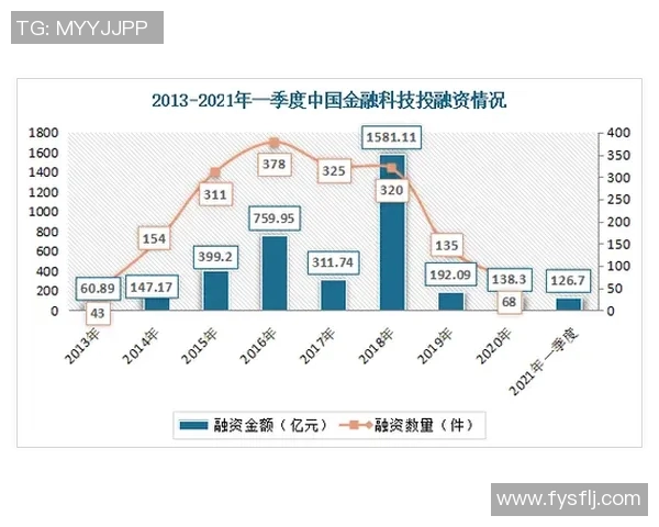 南京乒乓球队技术表现的数据分析与发展趋势研究